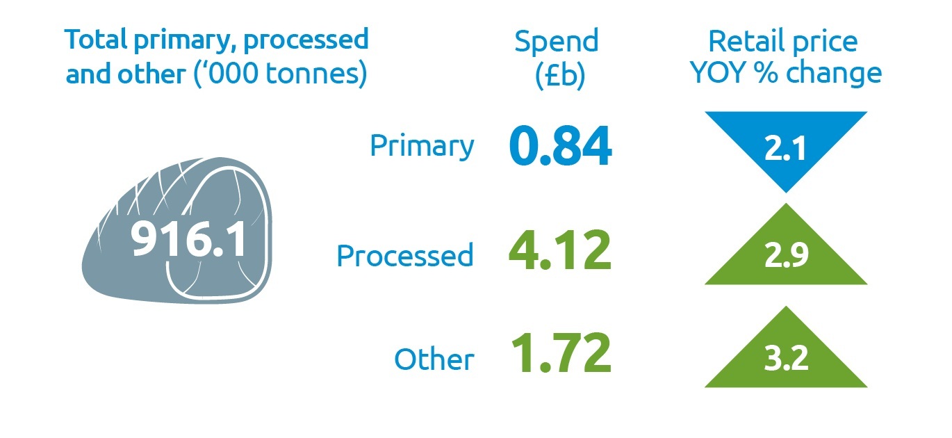 GB pork retail sales 2024